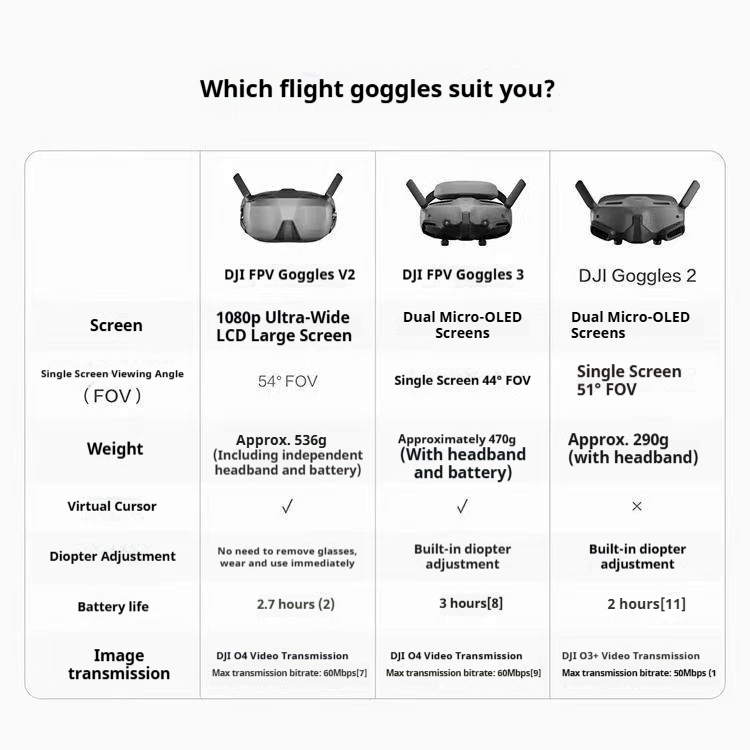 DJI N3 Flight Goggles: Detailed Overview