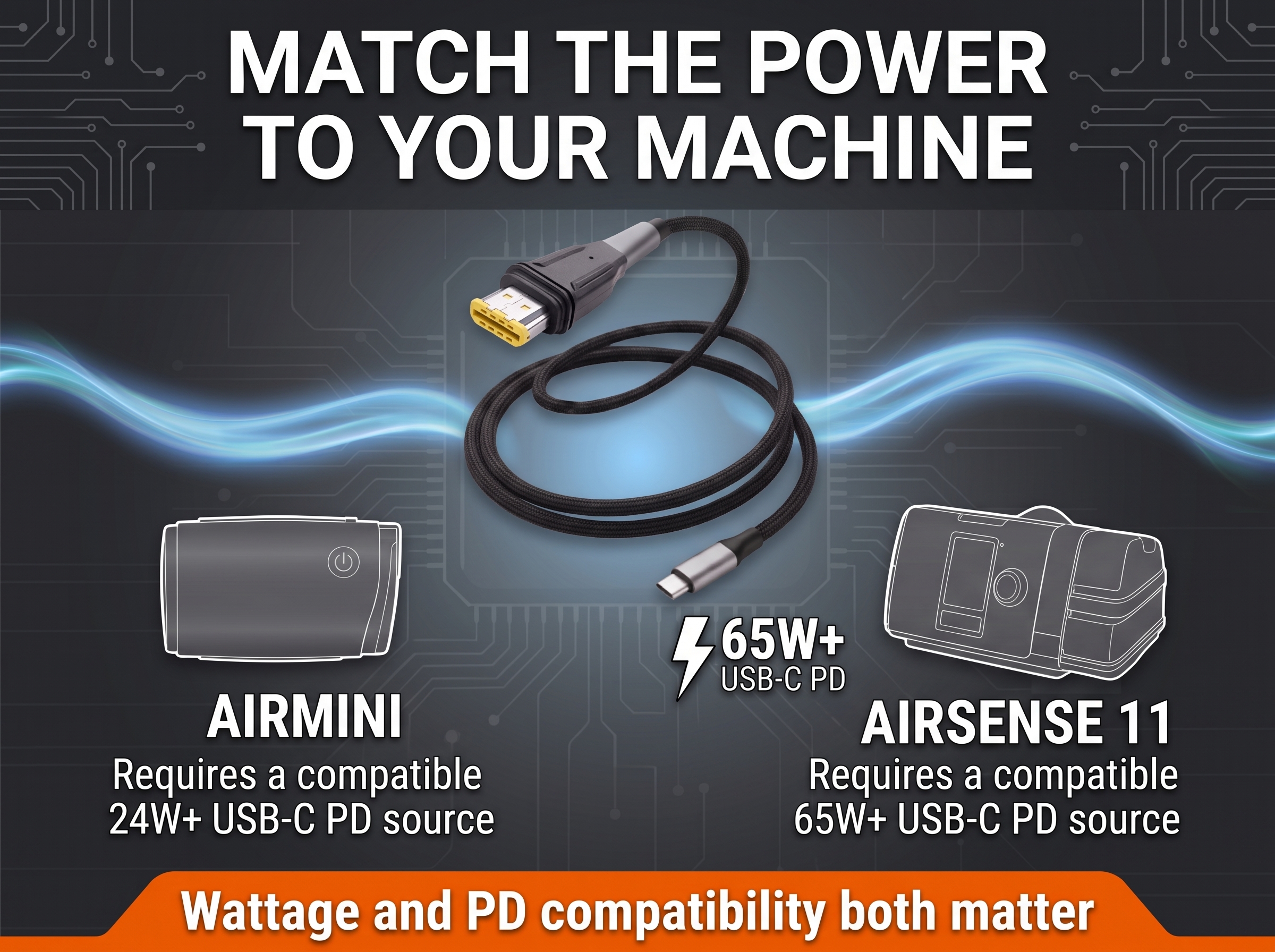 airsense s11 usb c