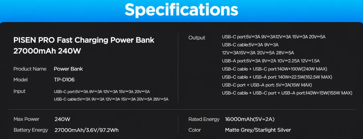 PISEN TP-D106 Bolt 240W 27000mAh Power Bank