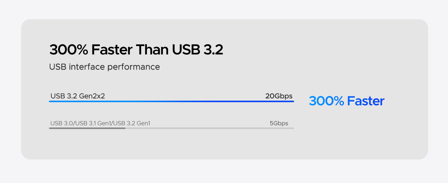 ORICO 1TB Portable SSD Up to 2000MB/s External Solid State Drive, USB 3.2 Gen 2x2 20Gbps with 2 in 1