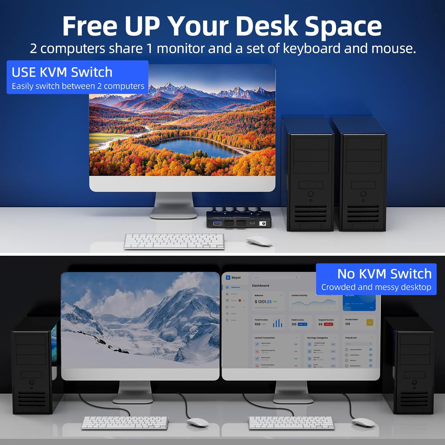 2 Ports HDMI KVM Switch 8K@60Hz, 2 in 1 Out HDMI KVM Switch for 2 PC Share 1 Monitor