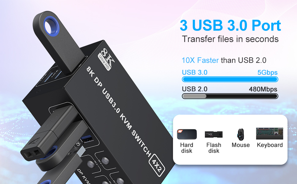 4 USB 3.0