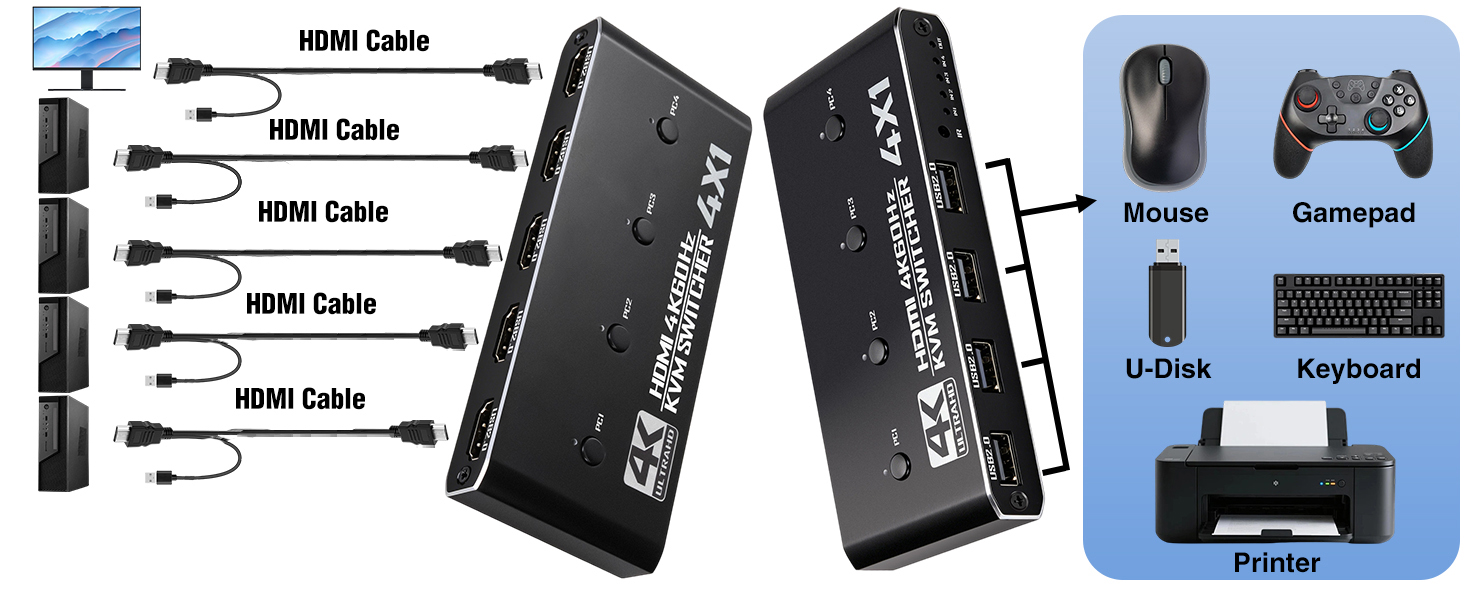 4 Port HDMI KVM Switch 1 Monitors 4 Computers - 4K@60Hz KVM Switcher with USB 2.0, 1 Keyboard 4 Comp