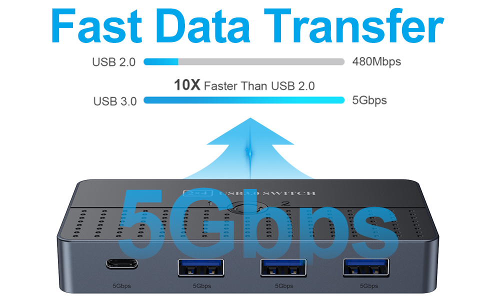 Hitoor USB 3.0 Switch 2 in 4 Out for 2 Computers Sharing USB C & A Devices, USB Switcher for PC Mous