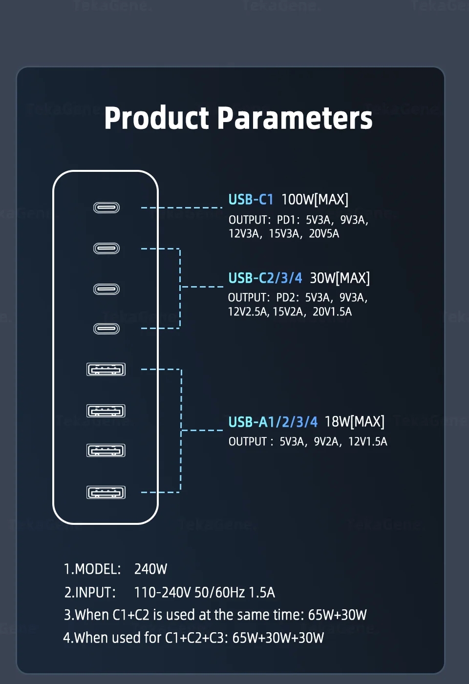 240W GaN USB C Quick Charge QC3.0 PD 3.0