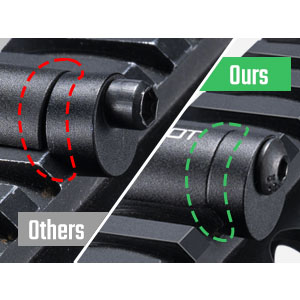 scope level