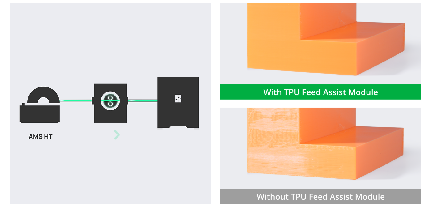 TPU Printing, Not A Hassle Anymore