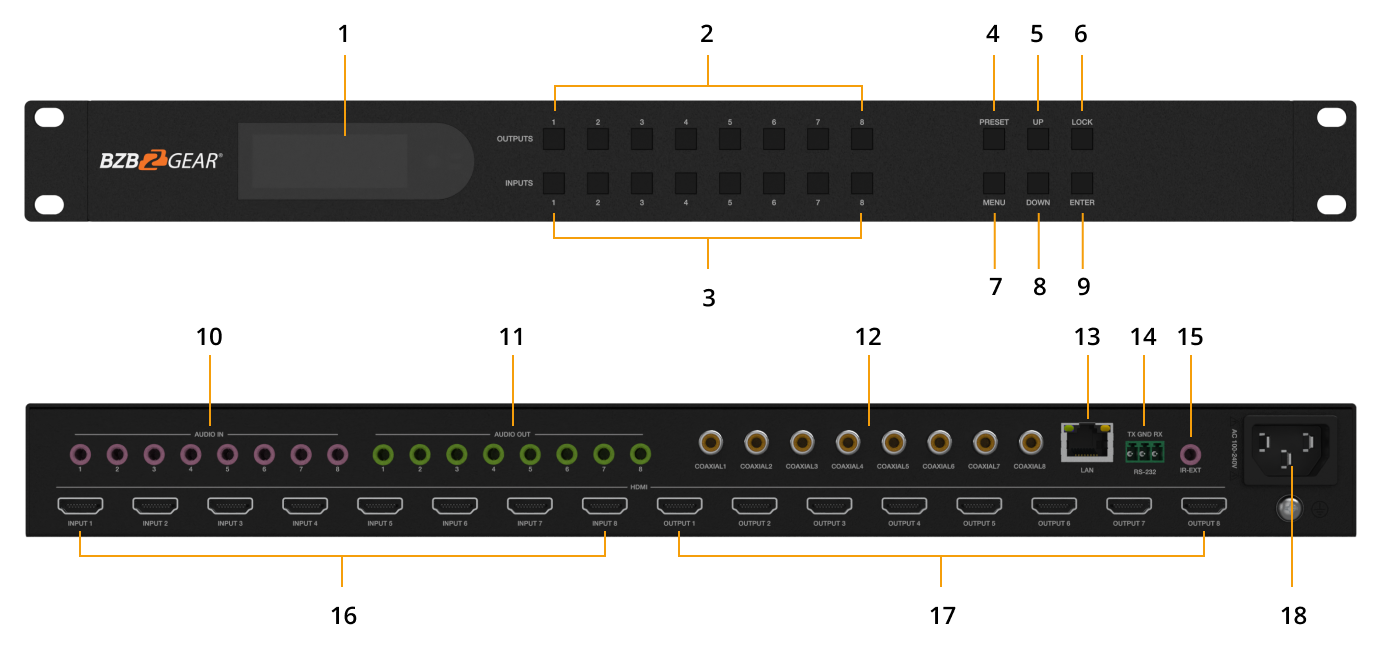 BG-4K-VP88 front and rear panels