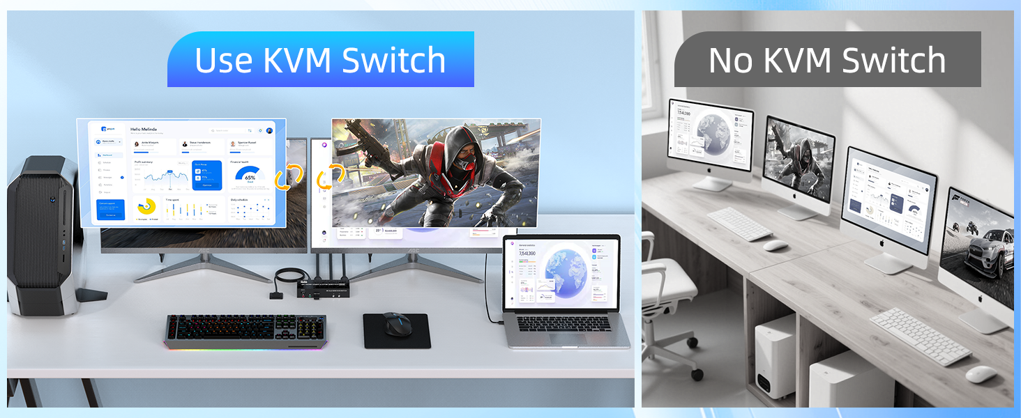 HDMI KVM Switch 2 Monitors 2 Computers Support 8K@60Hz 4K@60Hz, Dual Monitor KVM Switcher PC Extende