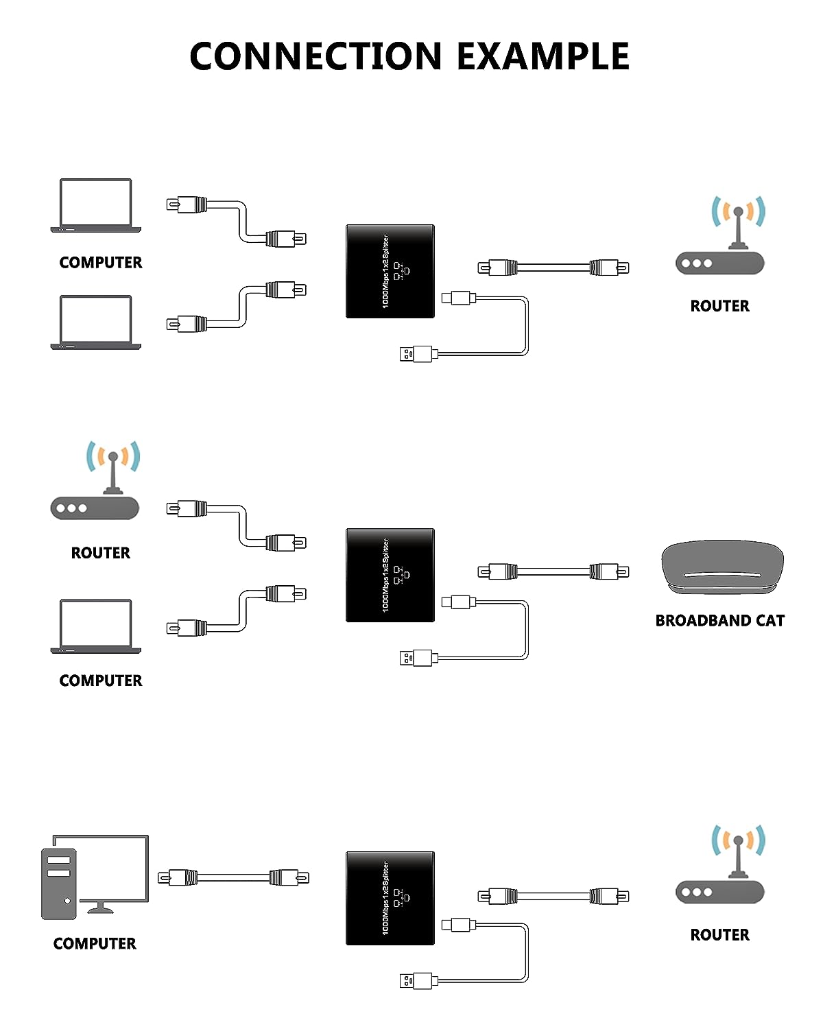  ANRANK RJ45 Splitter Adapter 1 to 2 Dual Female Port  CAT7/6/5e/5 LAN Ethernet Converter (Black) : Electronics