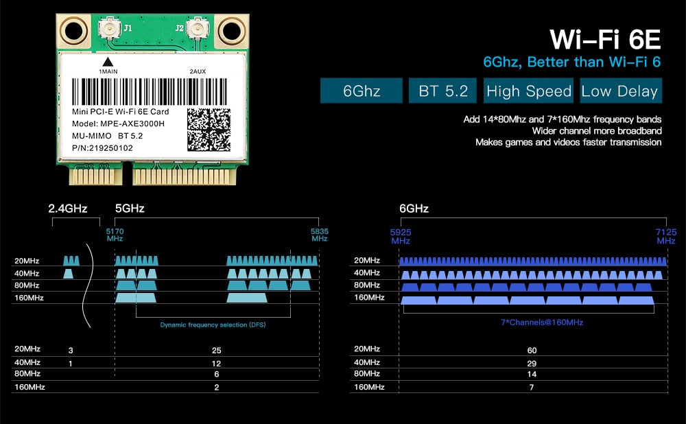  WiFi 6E Half Mini PCI-E WiFi Network Card 802.11AX AC  MPE-AXE3000H 2.4GHz 5GHz 6GHz 5400Mbps Wireless Card BT5.2 MU-MIMO Mini PCIe  Wi-Fi 6E Adapter OFDMA vPro for Windows 10/11 PC Laptops 