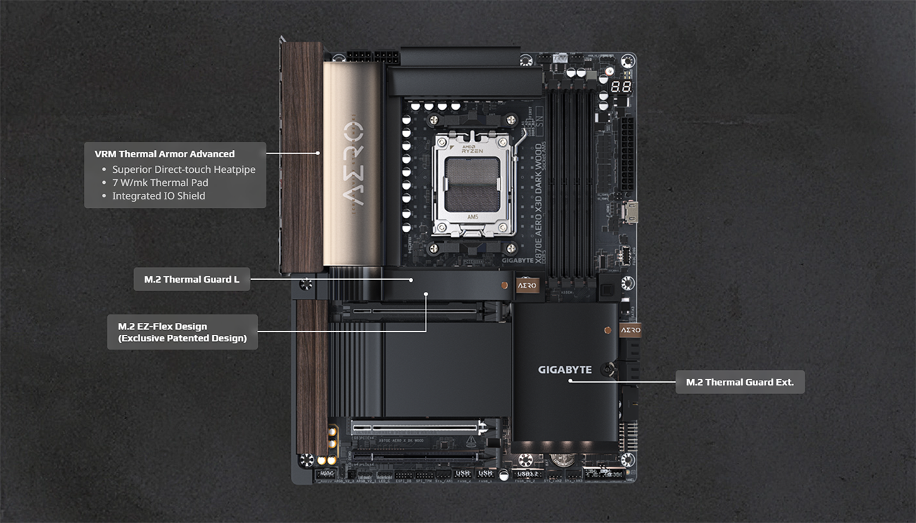 GIGABYTE X870E AERO X3D DARK WOOD AMD AM5 ATX Motherboard