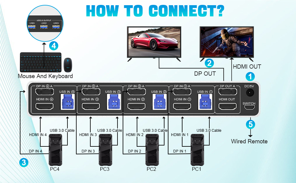 Connection steps:  1. Insert the DC/5V adapter into the KVM ; 2. Plug the DP/HDMI cable into the KVM