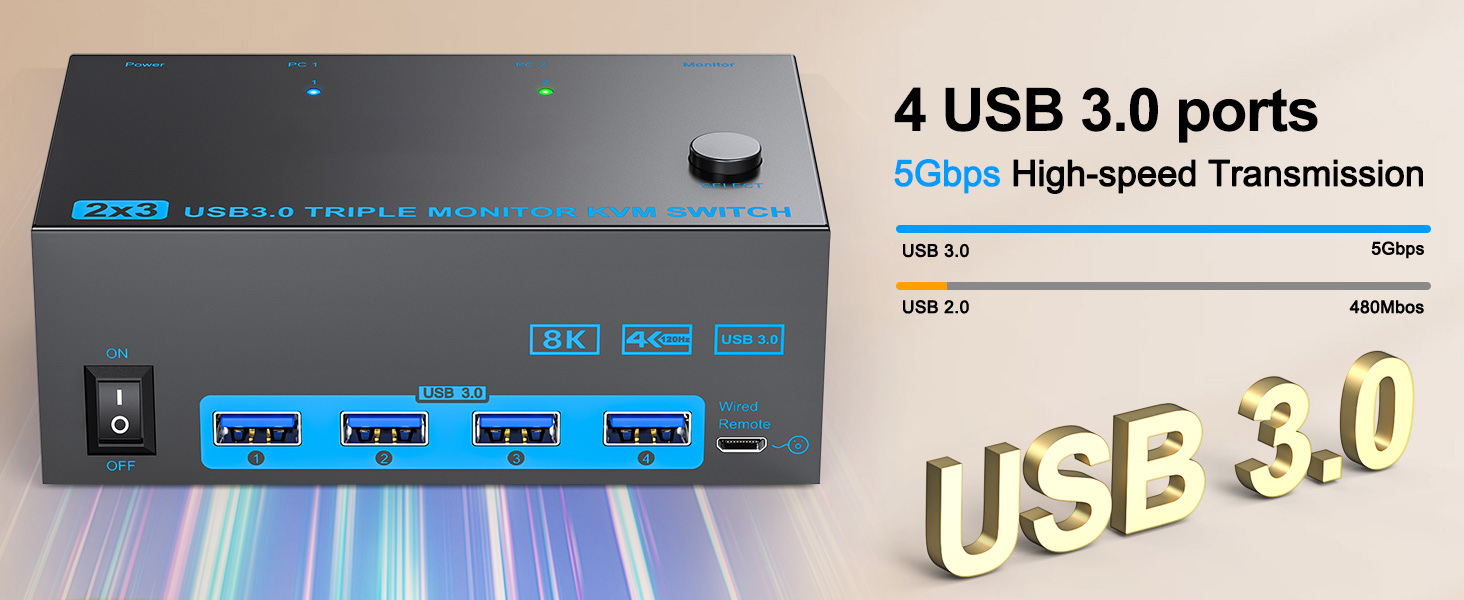 Press Windows P to select Mirror Screen Mode or Advanced Screen Mode USB 3.0 port supports data tra