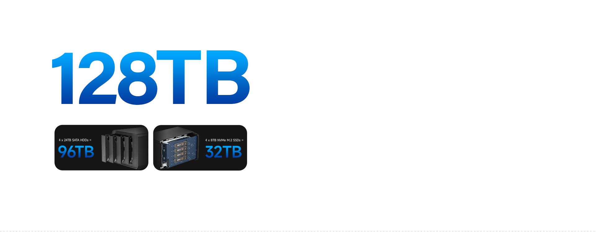 128TB