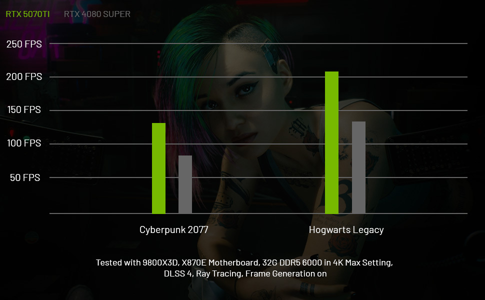 3213