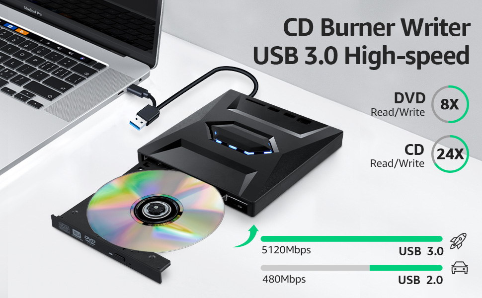 5 In 1 External CD DVD Drive for Laptop,Type-C USB 3.0 Portable CD DVD Burner Rewriter with SD Slot