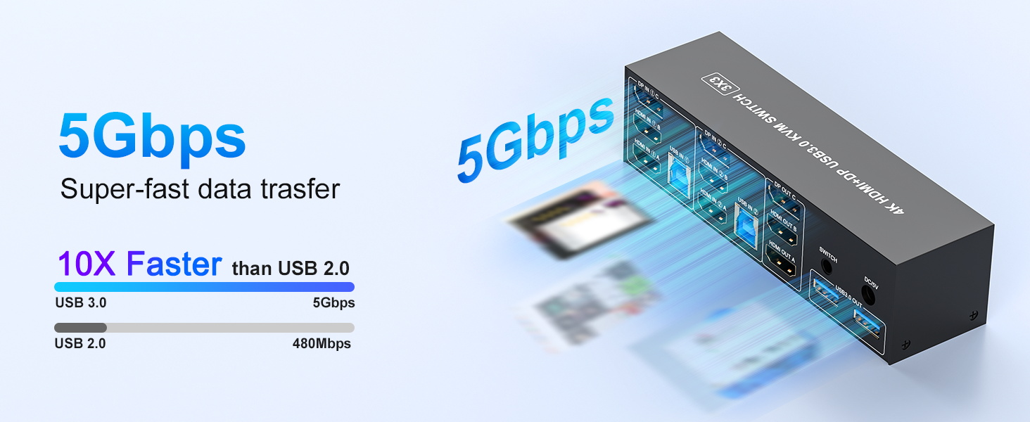 4K KVM Switch 3 Monitors 2 Computers, Triple Monitor Displayport + 2 HDMI USB 3.0 KVM Switches 4K@60