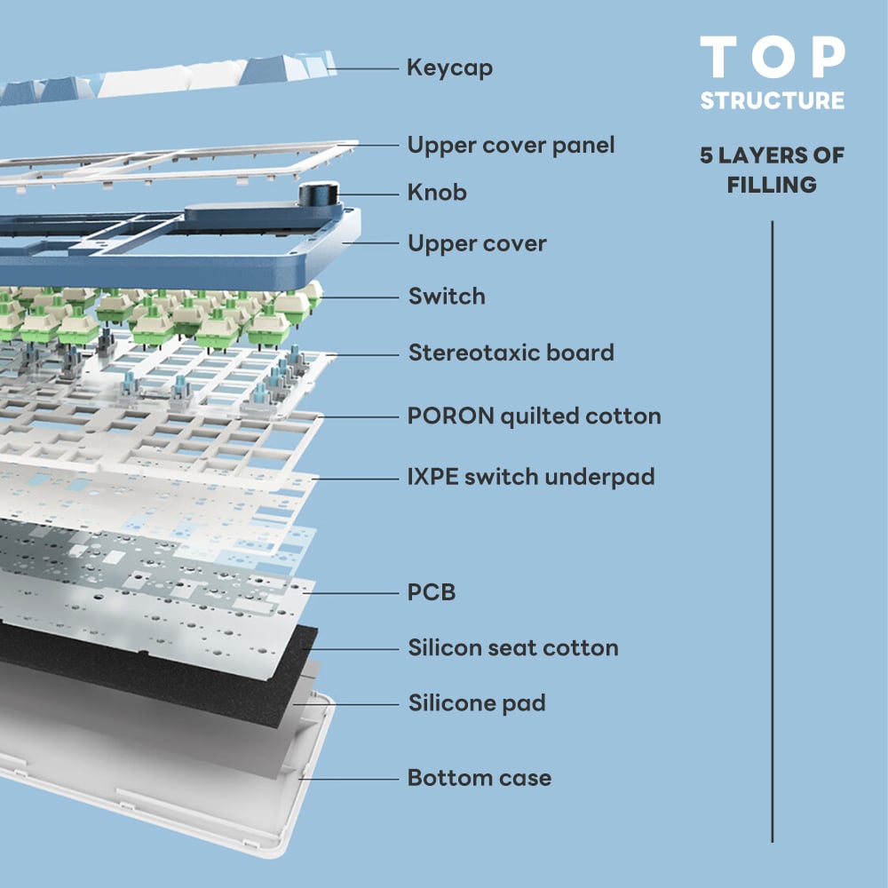 Mechanical Keyboard