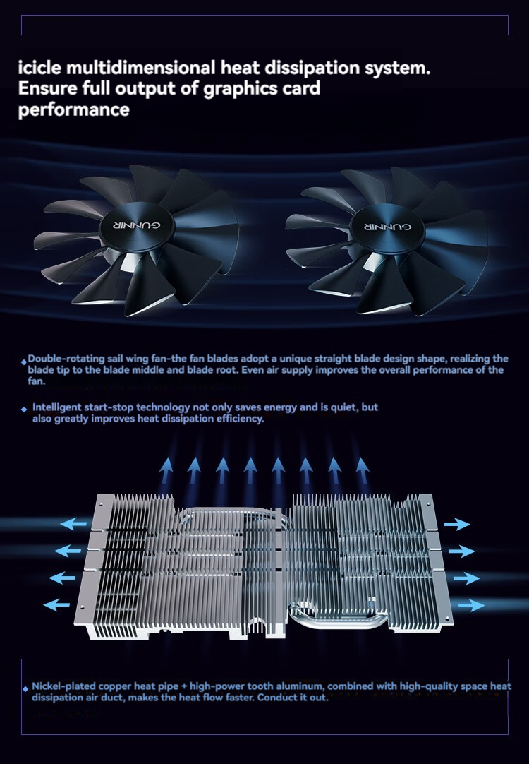 Video card