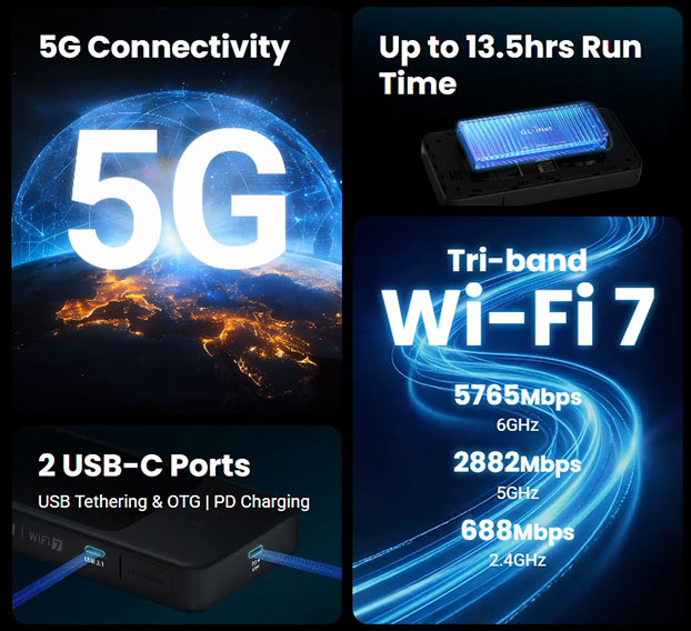 GL.iNet GL-E5800 NA MUDI 7 5G Tri-Band Wi-Fi 7 Travel Router with eSIM