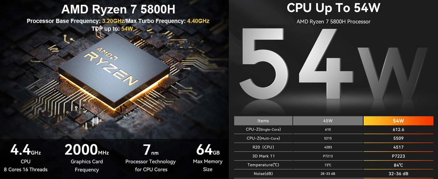 Beelink SER5 MAX 5800H Mini PC,AMD Ryzen 7,32GB DDR4 RAM 500GB
