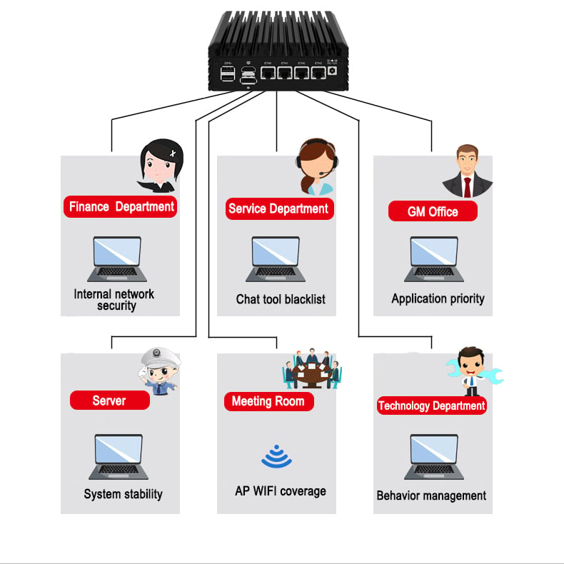 Internal Control, Improve Efficiency