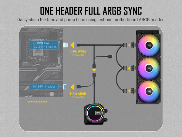 Antec Skeleton 360 ARGB Liquid CPU Cooler