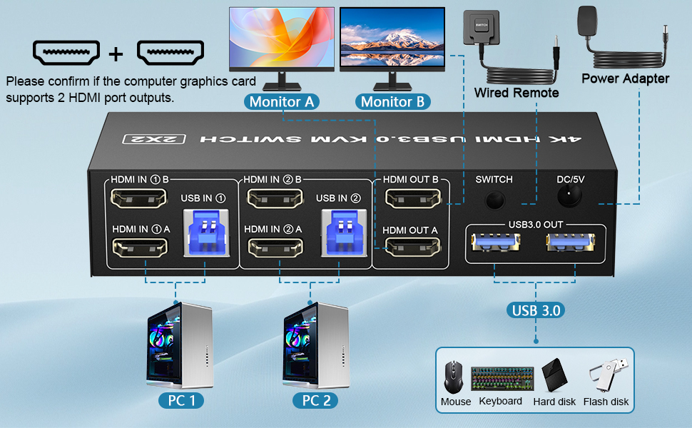 CONNECTION PC1 IN: USB IN 1 and HDMI IN1 A/HDMI IN1 B cables, device connected to computer 1.  PC2 I