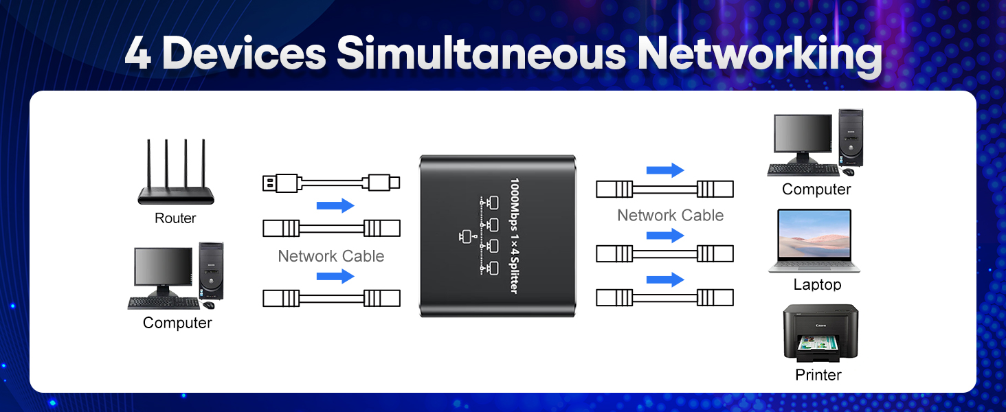 Upgrade Ethernet Splitter 1 to 4 High Speed 1000Mbps Internet Splitter [4 Devices Simultaneous Netwo