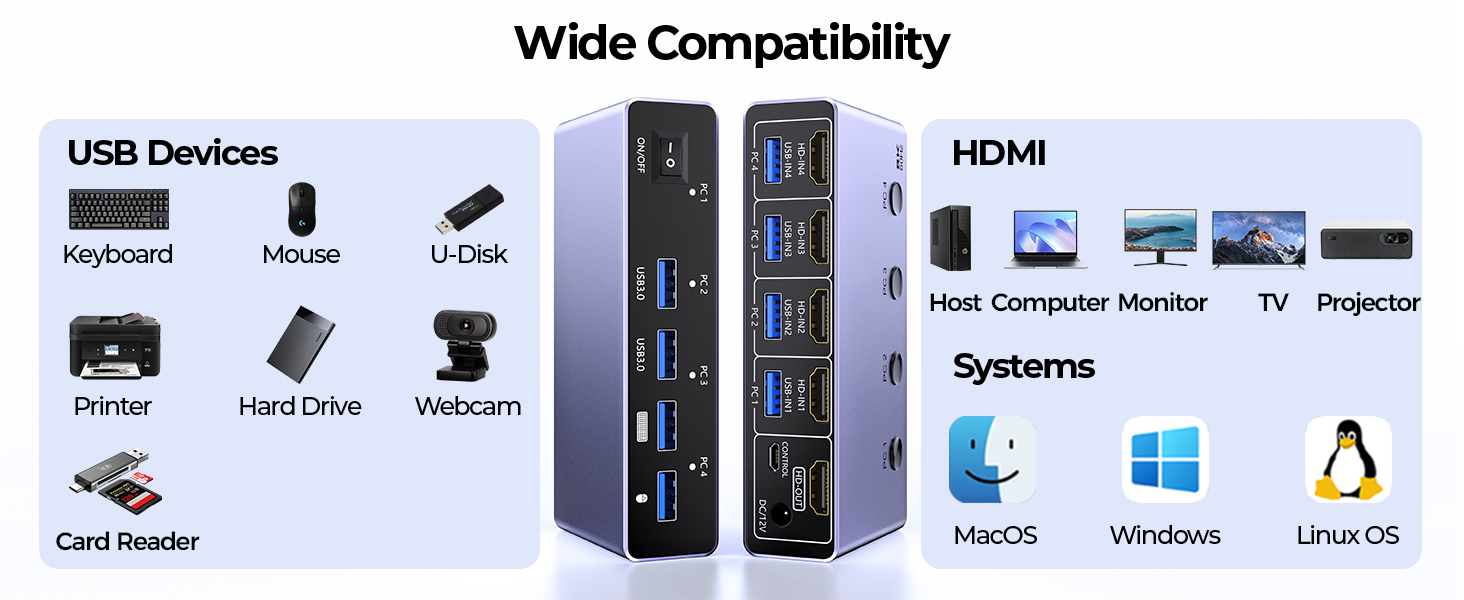 8K@60Hz HDMI KVM Switch 4 Computers Share One Monitor with 4 USB 3.0 Ports, Aluminum HDMI USB 3.0 KV