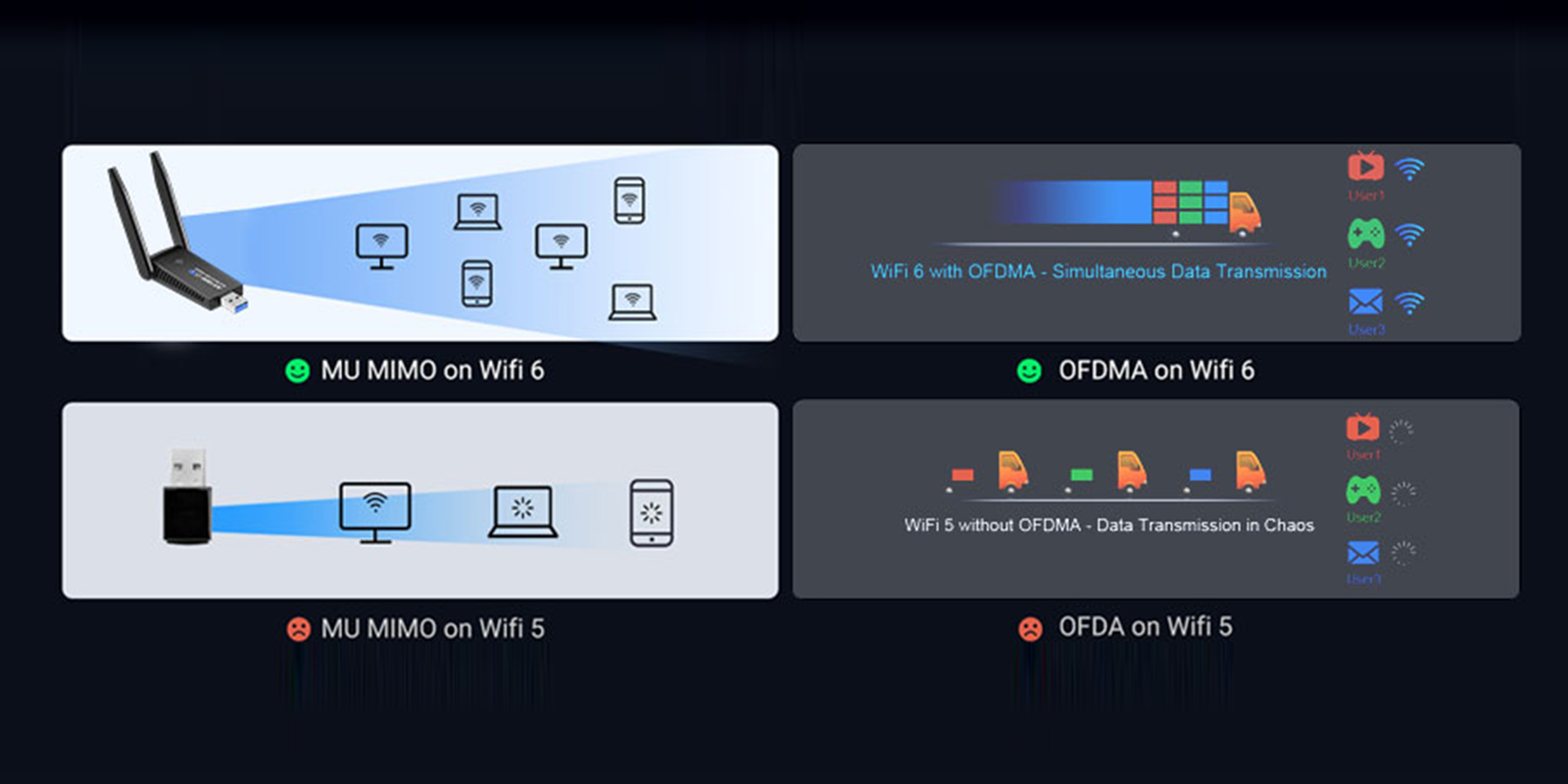 AX1800 wireless speeds to meet all your gaming, downloading, and streaming needs