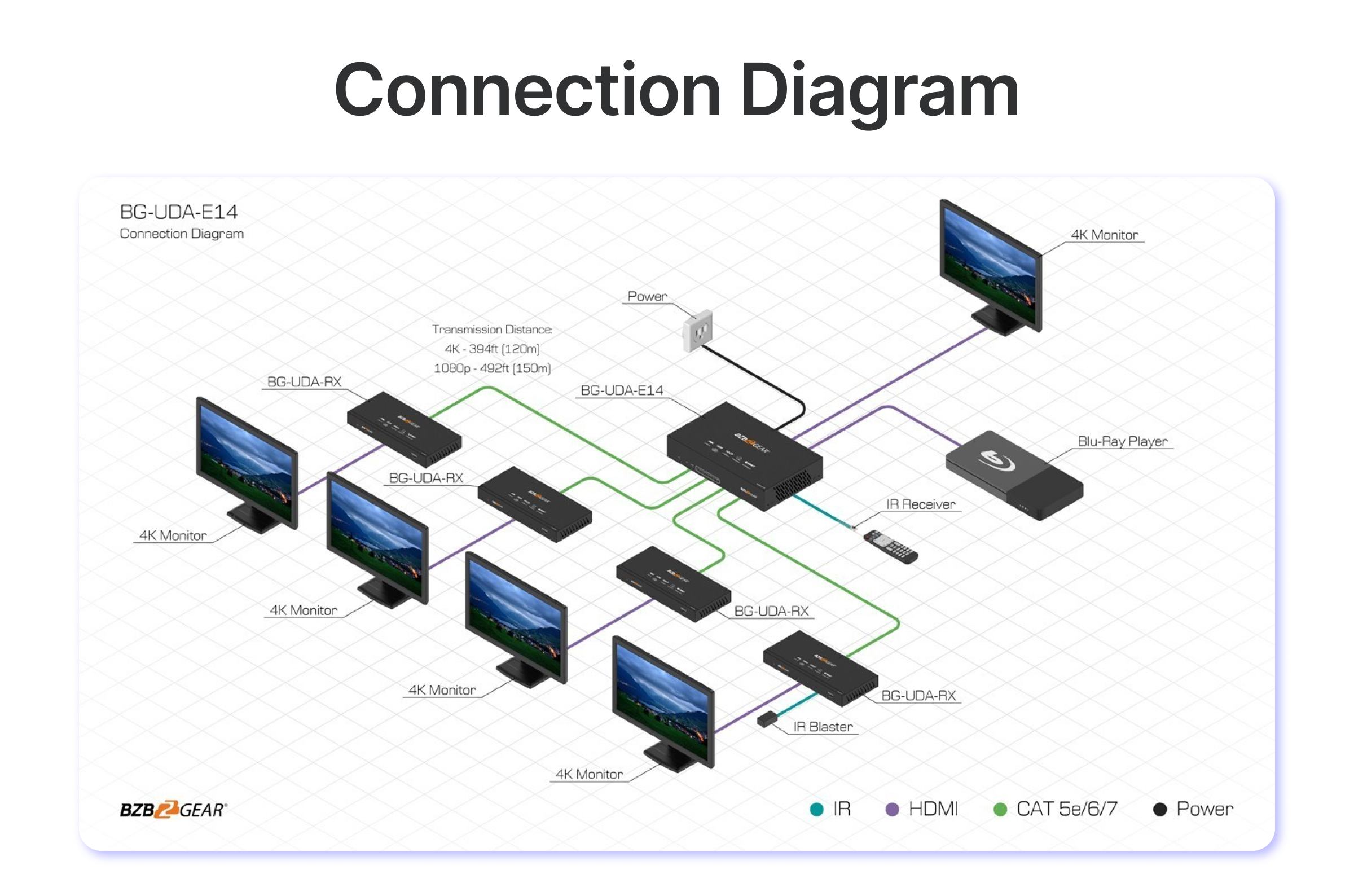 connection