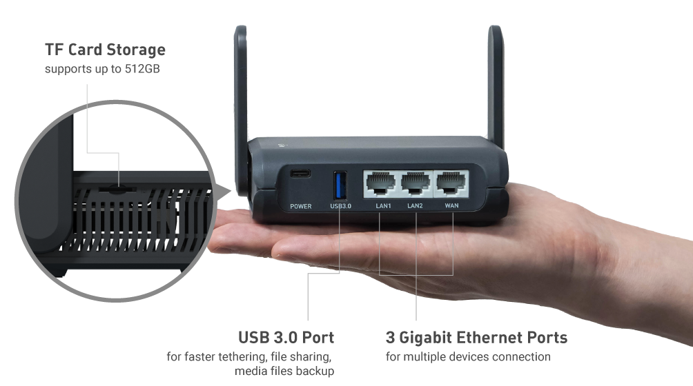 GL.iNet GL-AXT1800 Slate AX Pocket-Sized Wi-Fi 6 Travel Router 