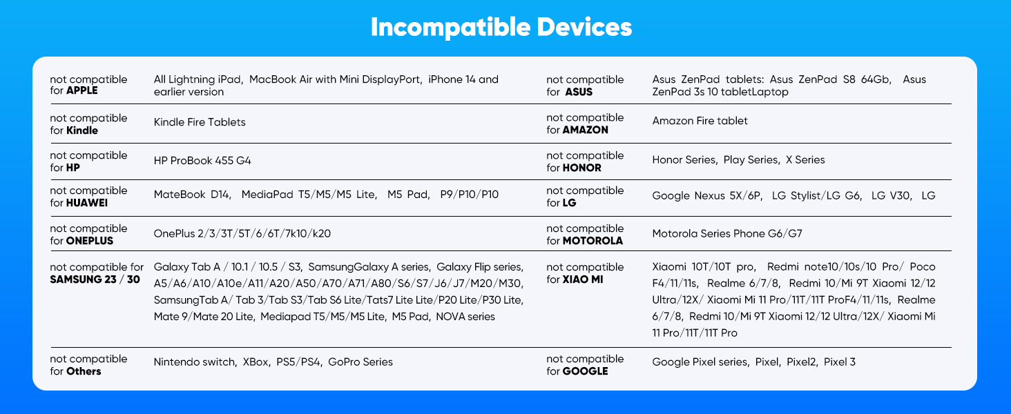 NOTE:Not all type-c interface devices are supported, please refer to the compatibility list on the p