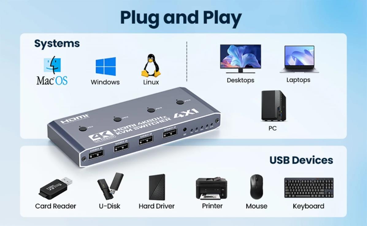4 in 1 Out HDMI KVM Switch 4 Computer 1 Monitor, 4 Port HDMI USB Switch for 4 Computer Share a 4K@60