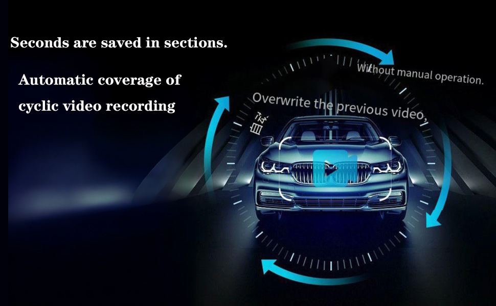 Cyclic recording