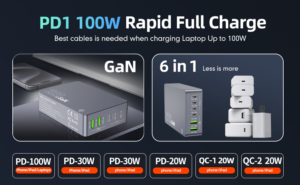 USB Fast Charger Block