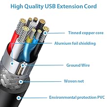 High Quality USB Cable