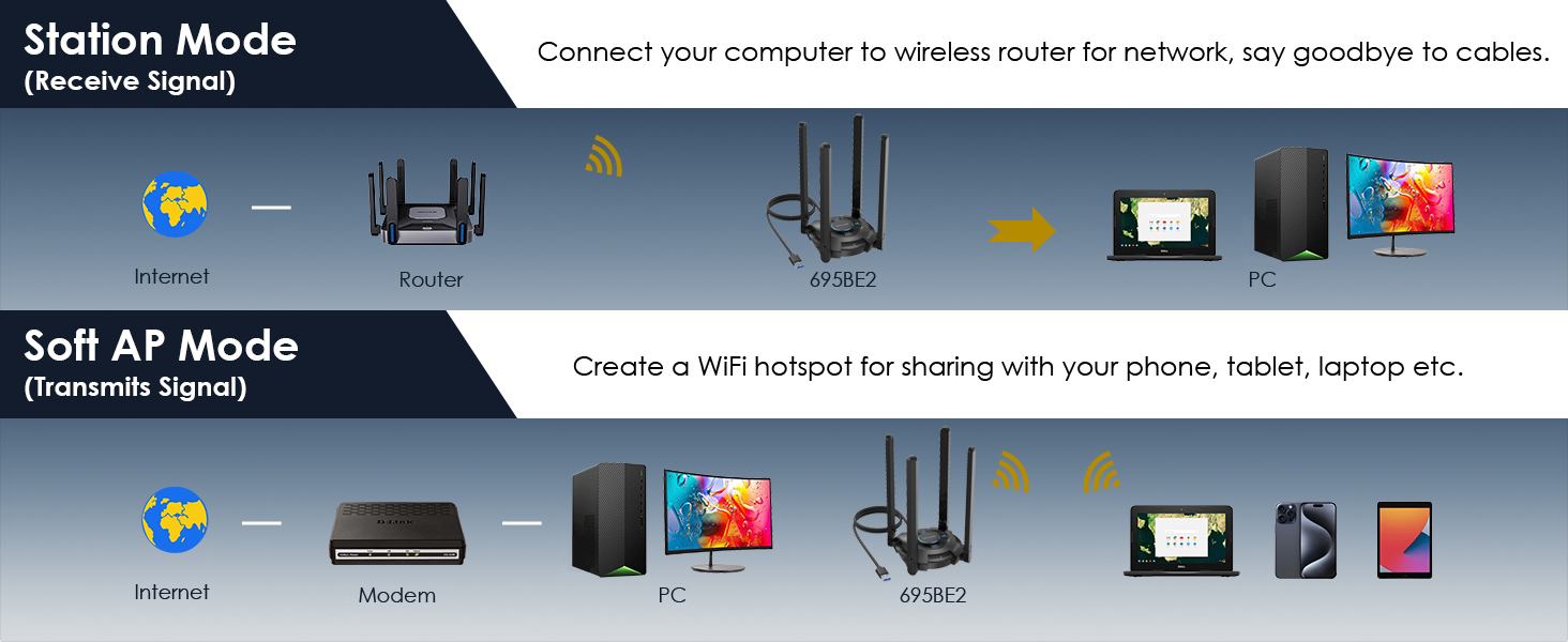 WAVLINK WL-WN695BE2 BE6500 USB WiFi 7 Adapter  