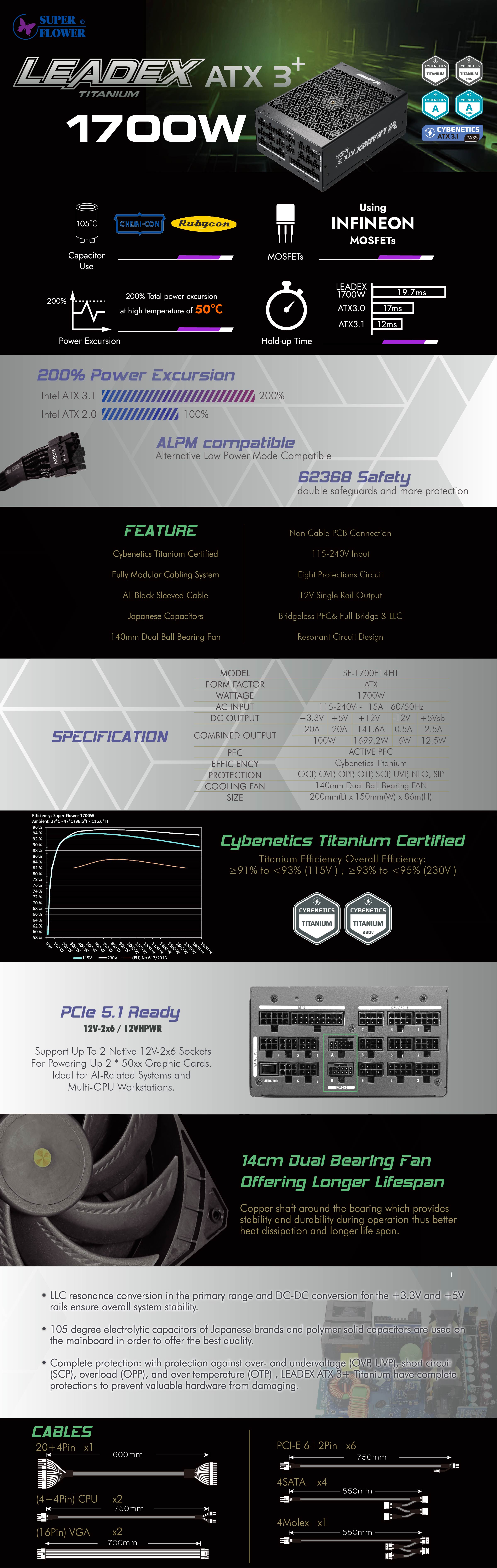 Leadex Titanium 1700W