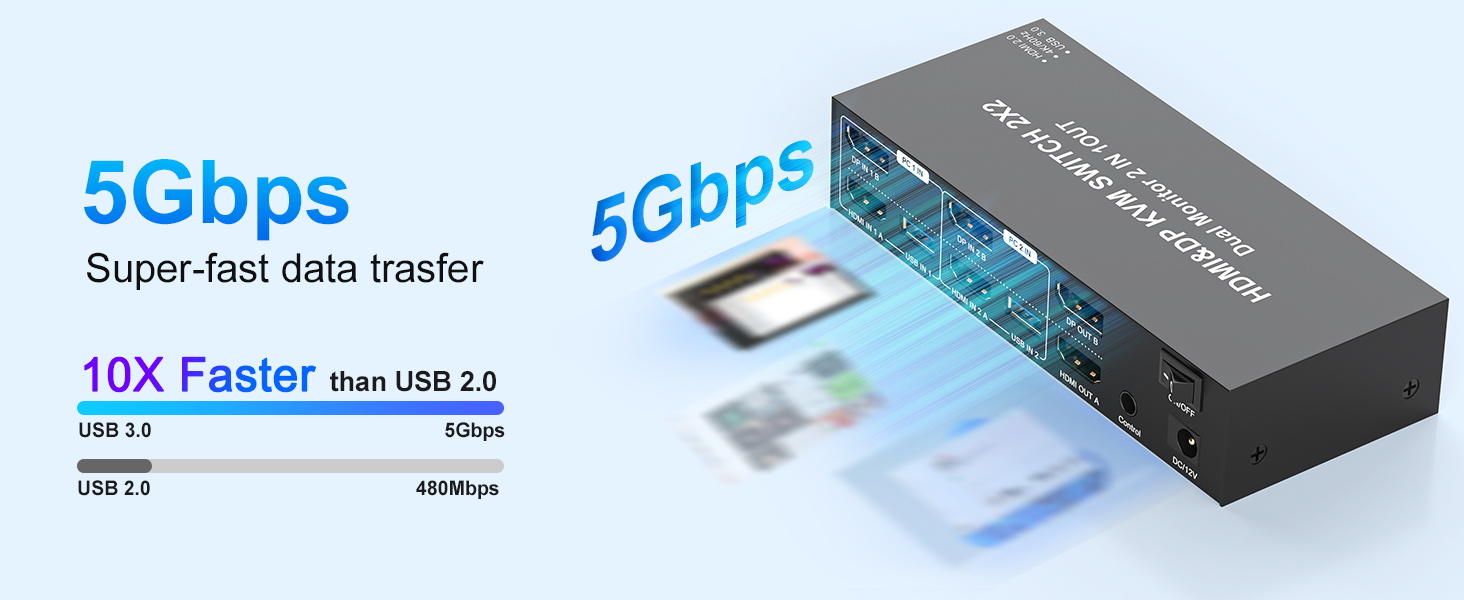 HDMI + DP KVM Switch 2 Monitors 2 Computers 4K@60Hz, HDMI + Displayport Dual Monitor KVM Switches