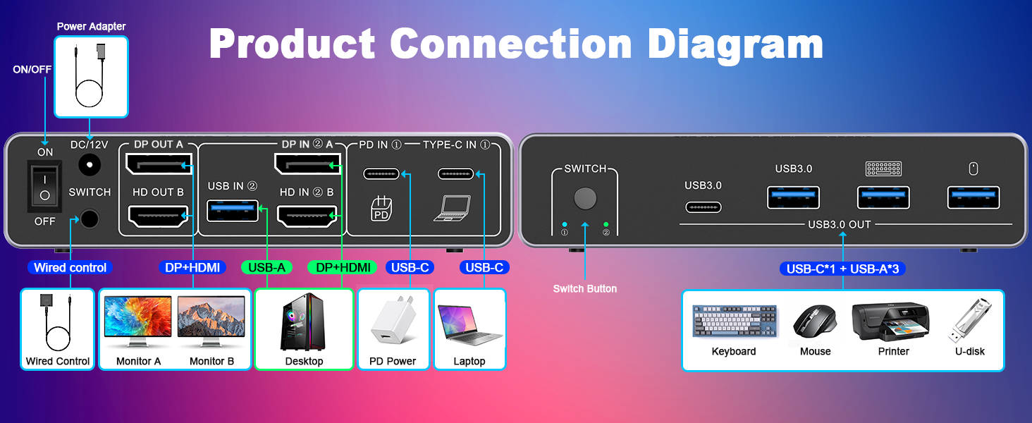 USB C KVM Switch, Dual Monitor KVM Switch for 1 Desktop and 1 Laptop, with Output Support for 4K@60H