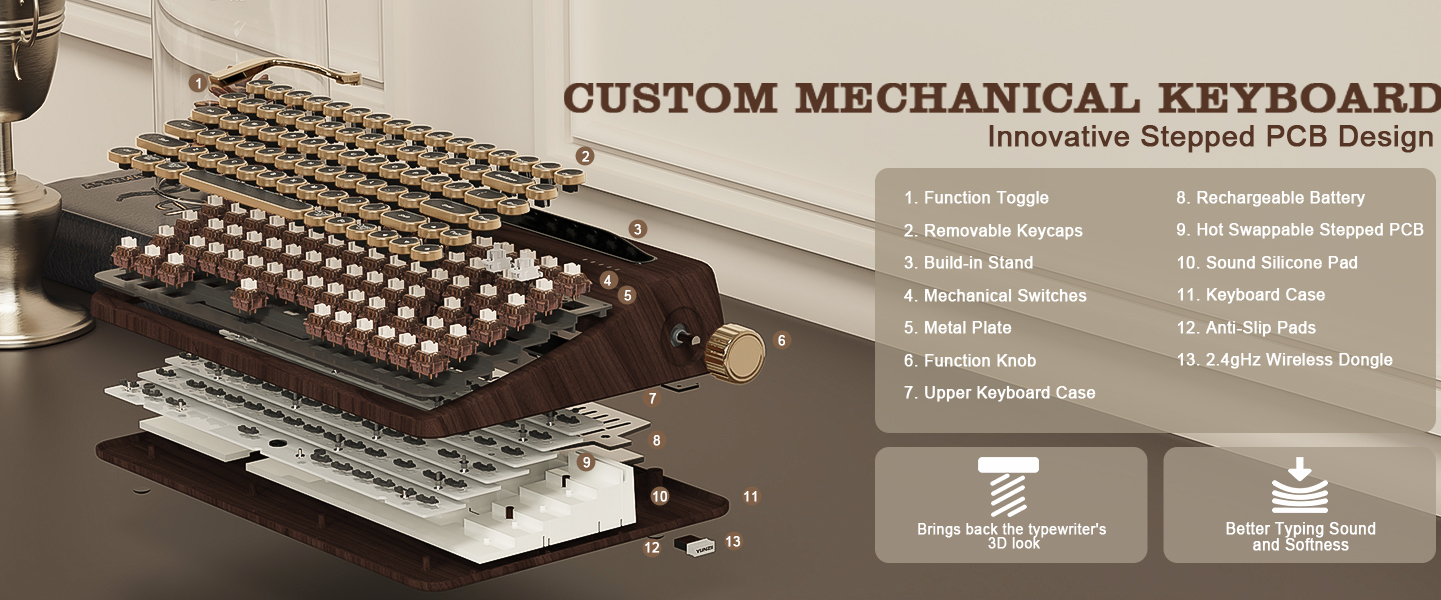 Structure of the QL75