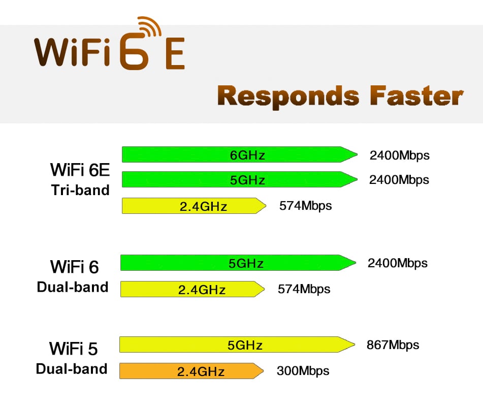 Qualcomm Chip NFA765/NFA765A WiFi 6E 5G Dual-band Built-in Wireless ...