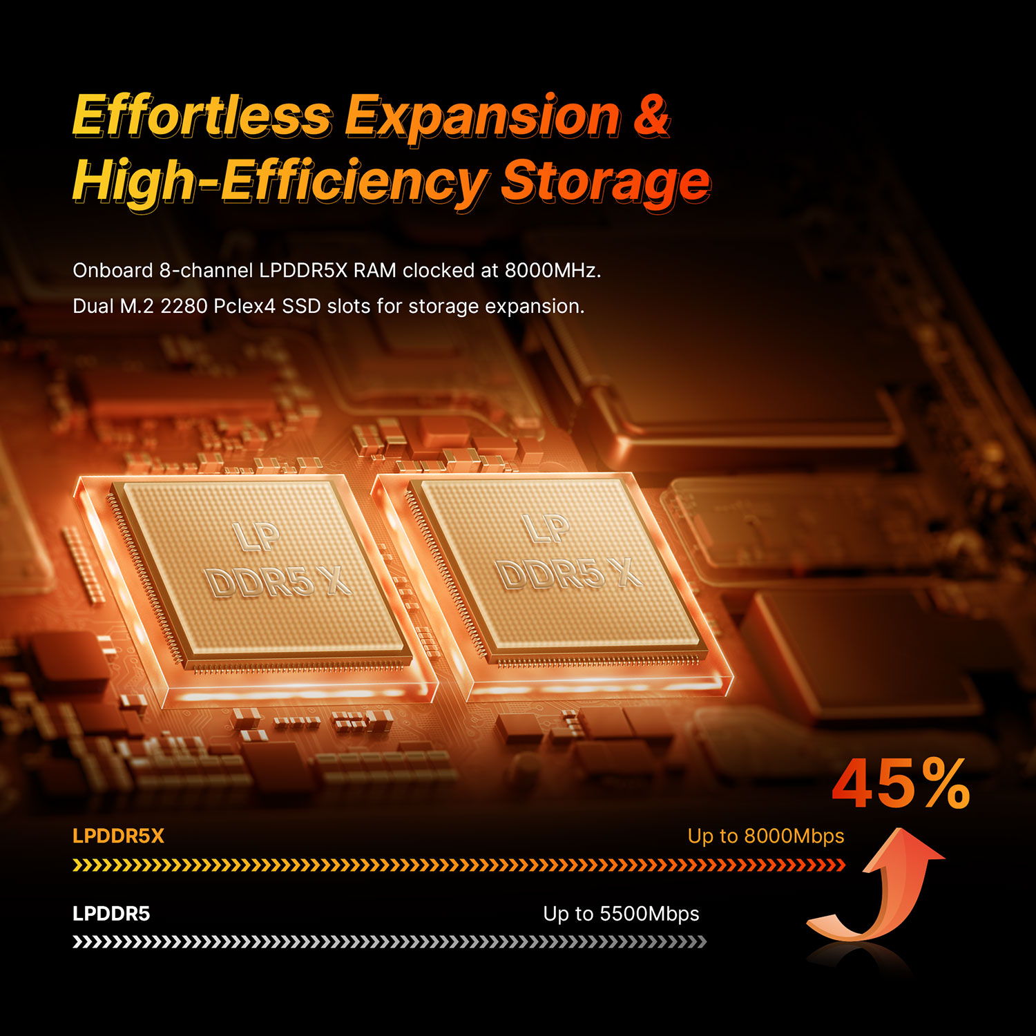 Effortless Expansion &amp;High-Efficiency Storage