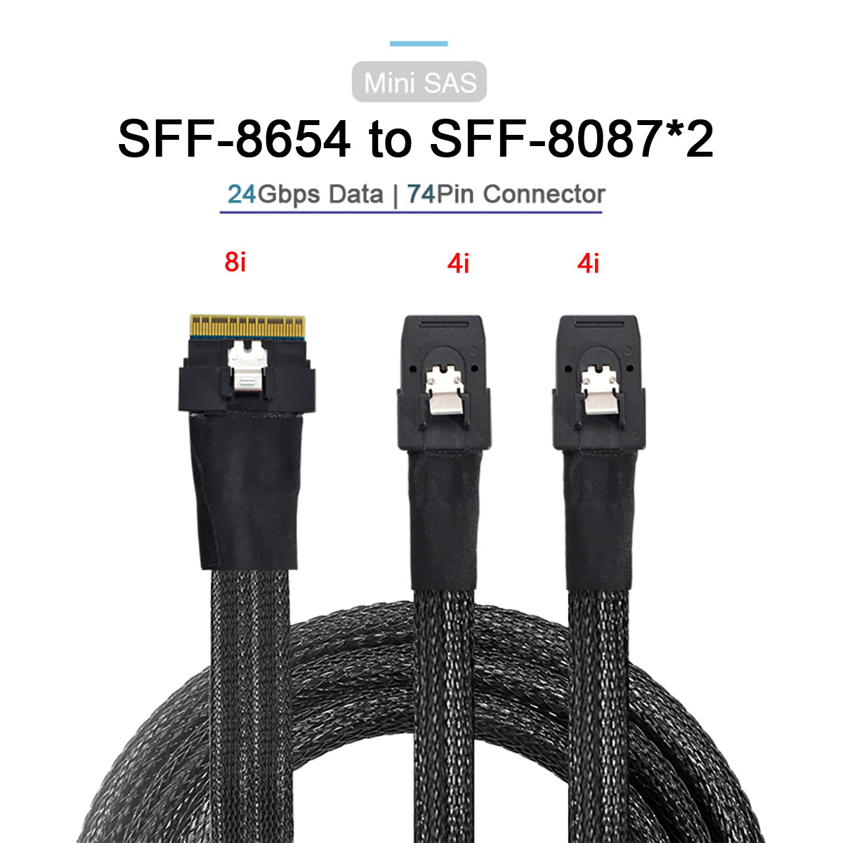 SFF 8654 to dual SFF 8087 cable