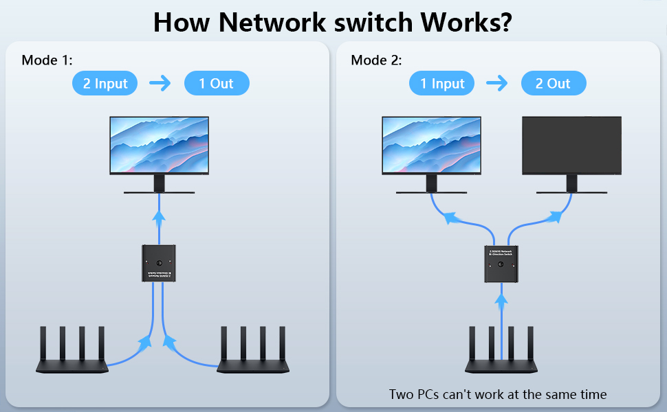 Ethernet Switch