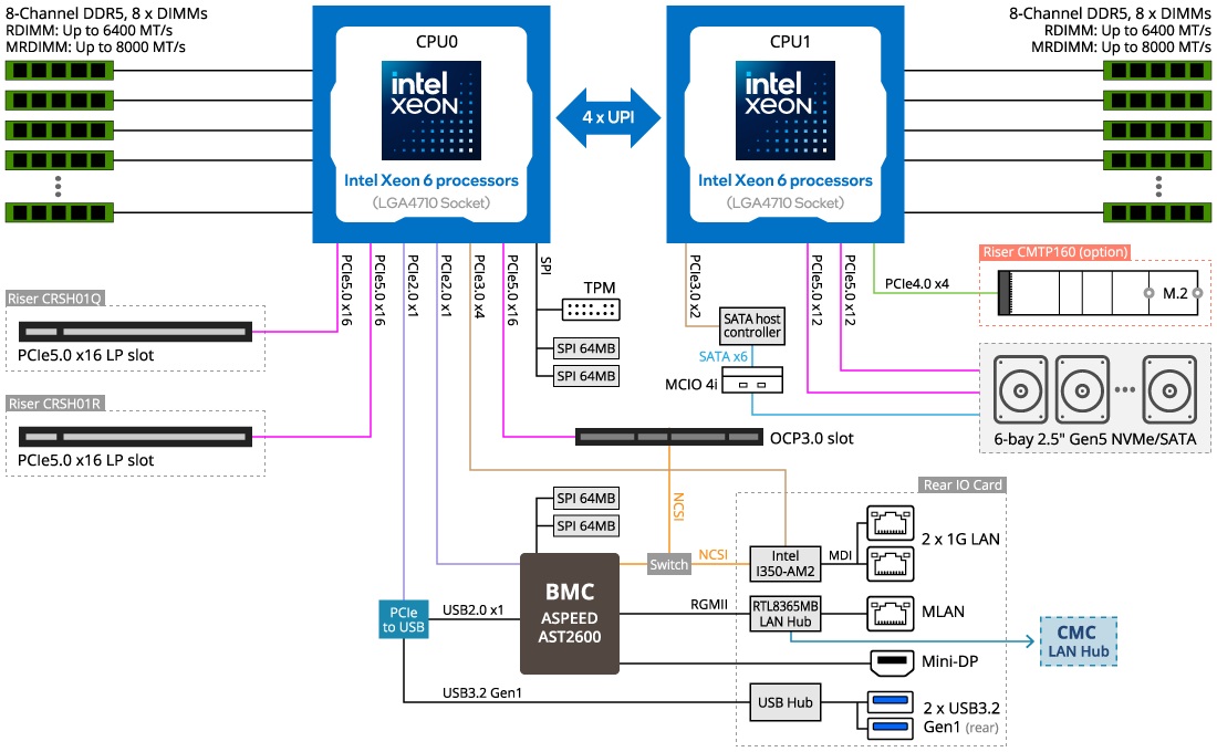 H274-S60-AAW1 Block Diagram