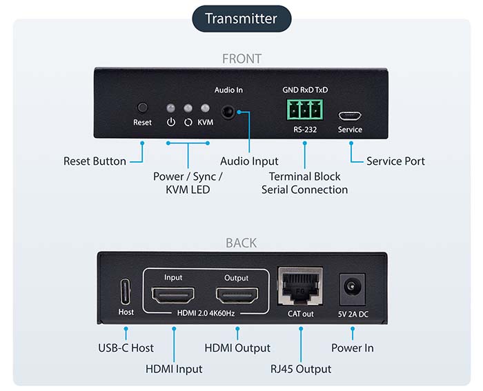 StarTech IH2006-KVM-EXTENDER HDMI KVM Extender Over IP Network